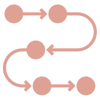 Step-by-step training (online and personal).